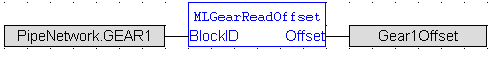 MLGearReadOffset: FBD example